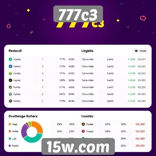 Perfil dos usuários ativos no 777c3